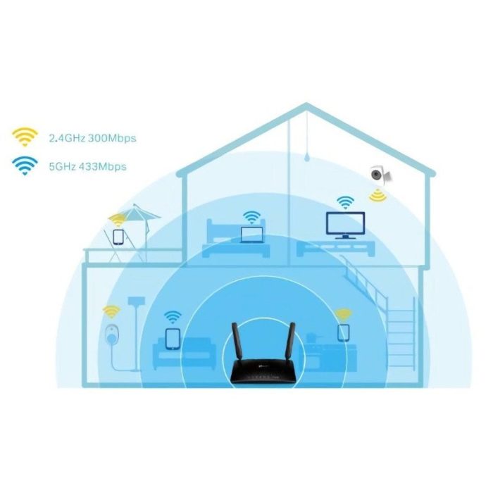 Archer-MR200 Modem/Routeur TP-Link 4G WiFi LTE AC750 image #04