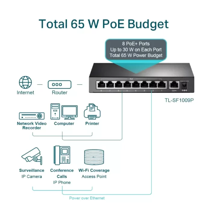 Switch PoE 9-Ports TP-Link TL-SF1009P 10-100Mbps image #05