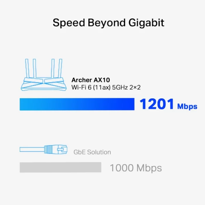 Routeur Gigabit WiFi-6 AX1500 Archer AX10 Bi-bande image #06