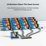 Splitter HDMI 1×16 MT VIKI MT SP1016 600x600